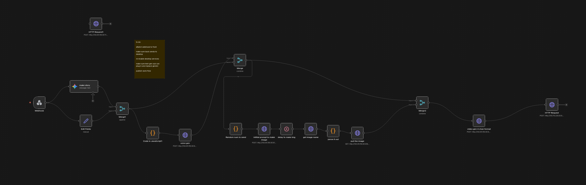 n8n workflow used to coordinate the content pipeline